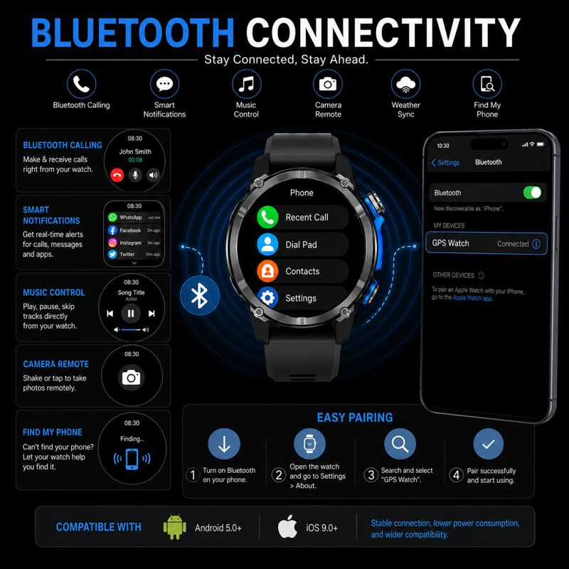 HD350 Pro Military Grade AGPS  - Smartwatch Watches Gift For Men reseña y precio
