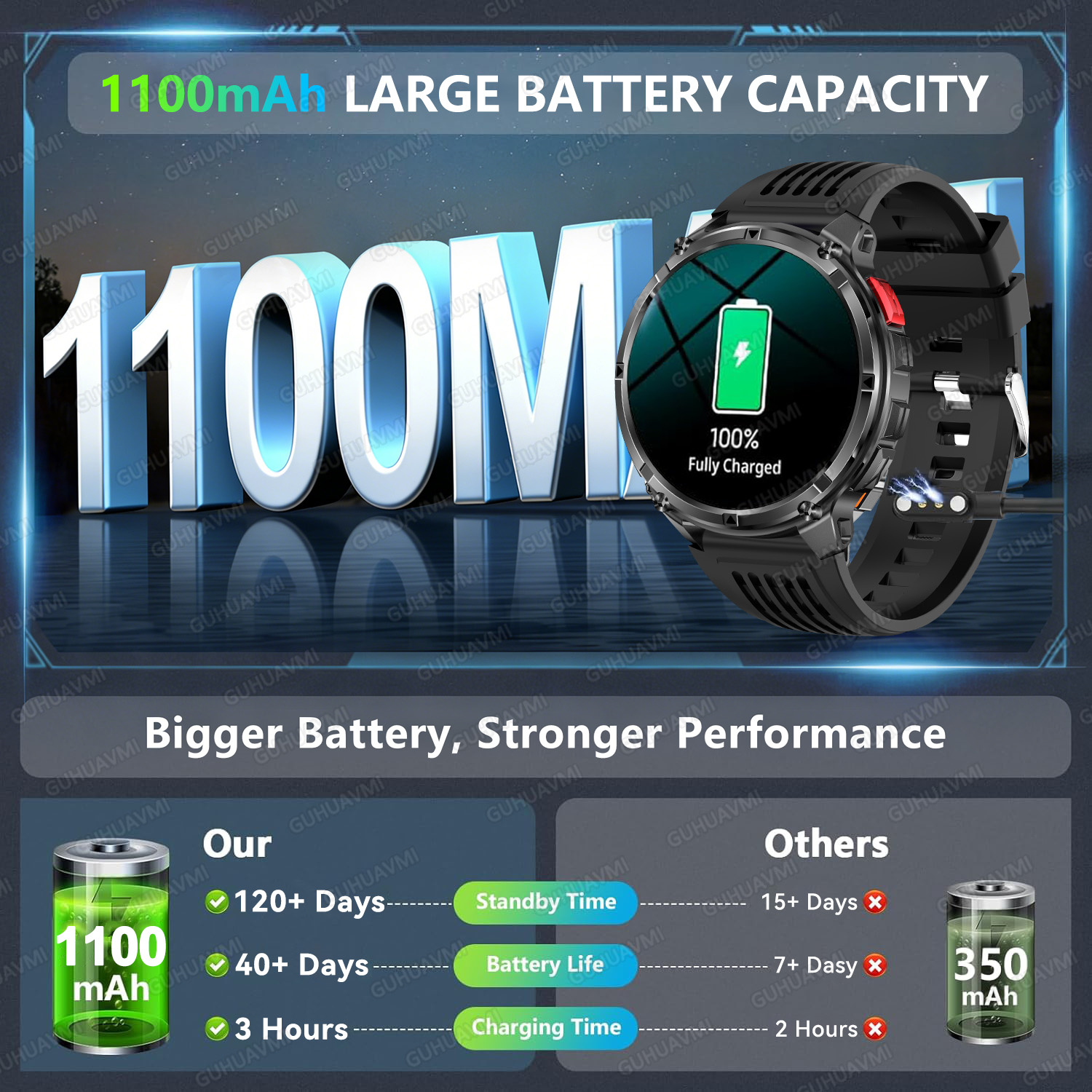 2026 New T-Rex3 Pro 1100mAh Ba - Heart Rate Gps Watch reseña y precio